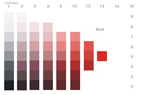 munsell book of color red Small